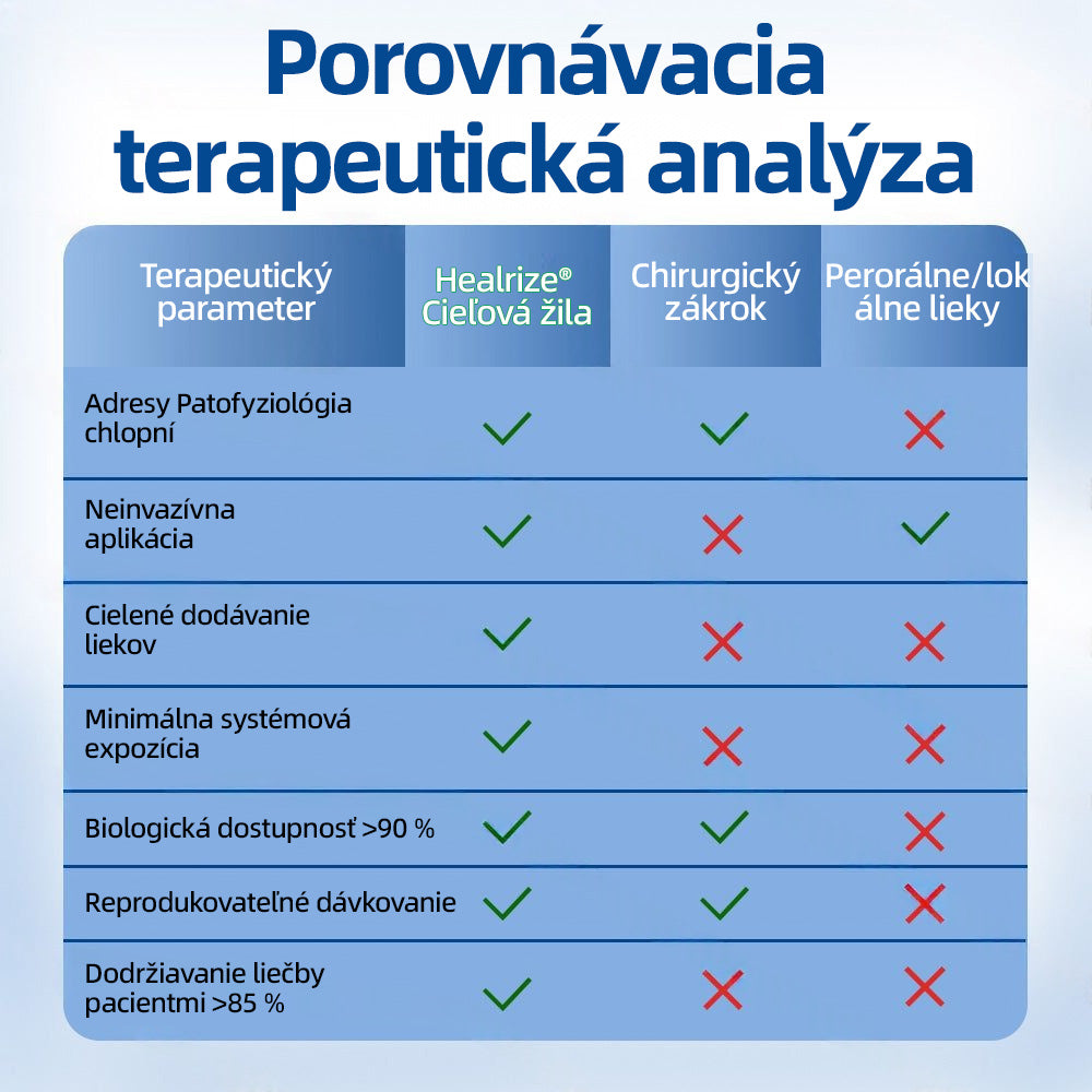 ✅👩‍⚕️👩‍⚕️ Healrize® VeinTarget микроиглен пластир ⚡ Незабавно облекчение, дълготрайни резултати